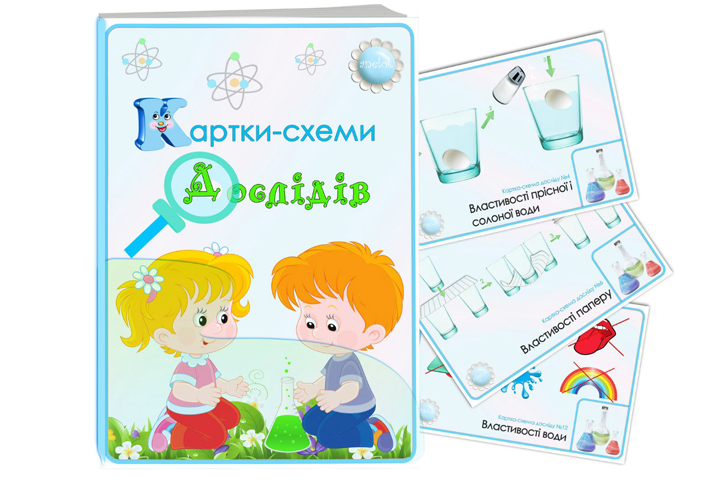 Картотека Картки-схеми дослідів
