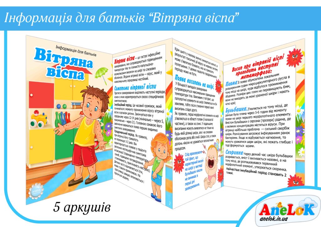Інформація для батьків Вітряна віспа