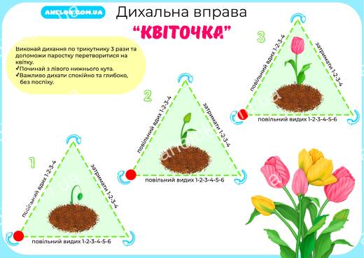 Дихальна вправа Квіточка — робочий аркуш з трикутним диханням для дітей