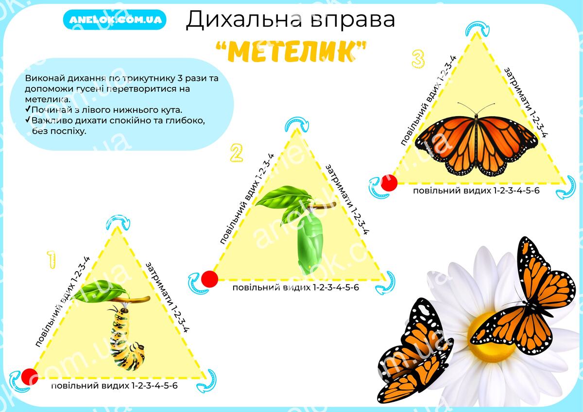 Дихальна вправа Метелик — трикутне дихання для дітей 3–7 років